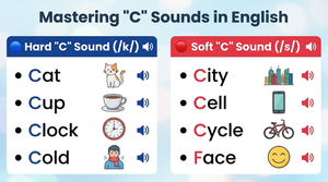 C Sound Words