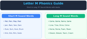 m sound words