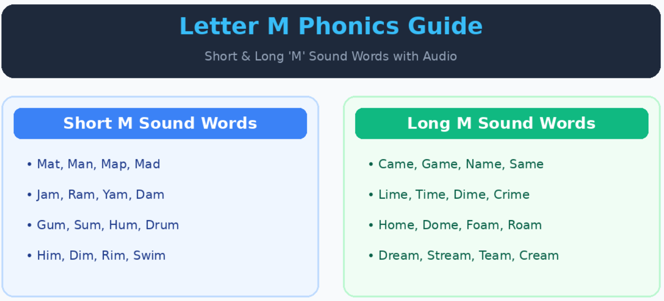 m sound words